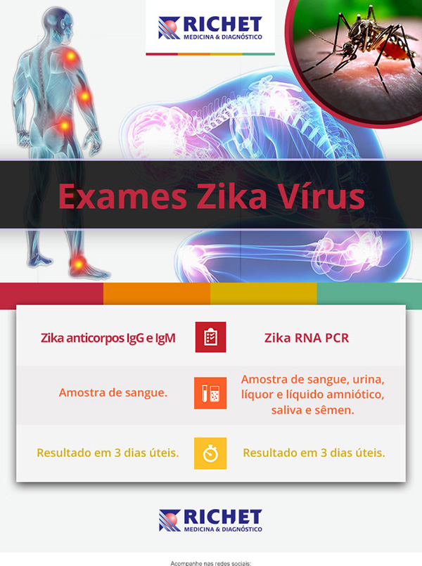 Laboratorio Richet - Exames Zika Vírus