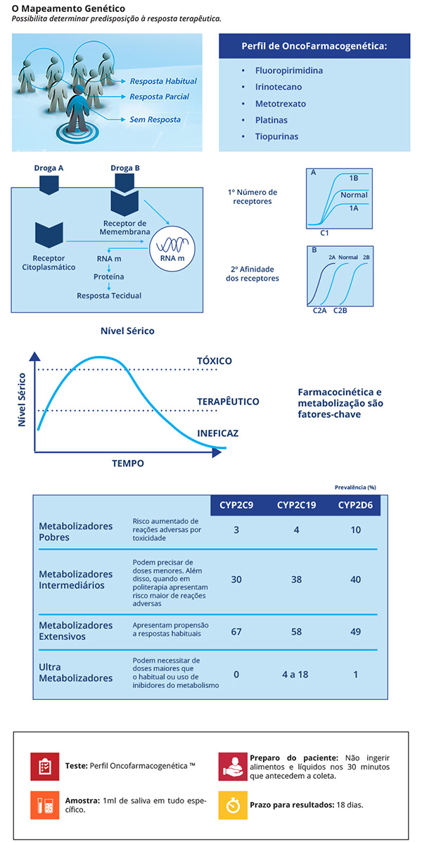 Laboratorio Richet - Mapeamento Genetico