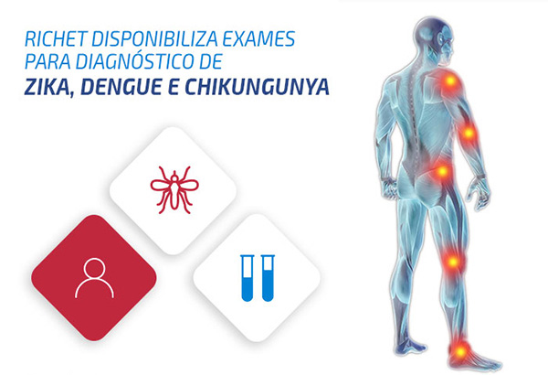 Laboratorio Richet - Zika, Dengue e Chikungunya
