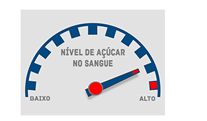 Richet - Postagens mais lidas do mês de dezembro.