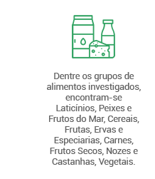 Dentre os grupos de alimentos investigados, encontram-se Laticínios, Peixes e Frutos do Mar, Cereais, Frutas, Ervas e Especiarias, Carnes, Frutos Secos, Nozes e Castanhas, Vegetais.