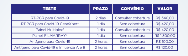 Imagem, tabela de valores por exame.