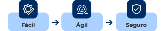 Fácil, Ágil e Seguro